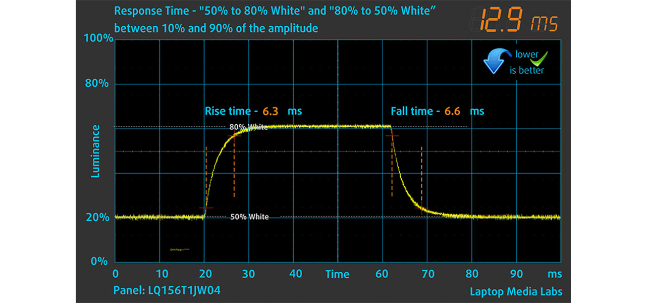 MSI Pulse 15 (B13V) review